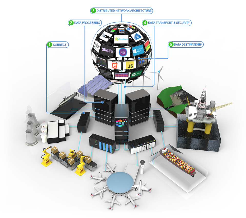 screenshot of Open Automation Software